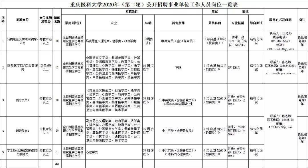 配料员招聘启事与职业前景展望