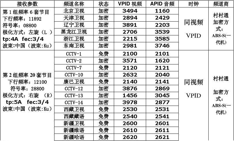 凤凰卫视卫星参数最新更新全面解析