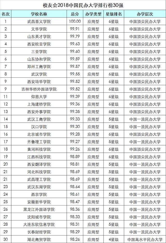 中国最新大学排行榜，高校实力与影响力的深度解读