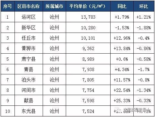 河北献县最新房价动态及市场走势与未来展望分析