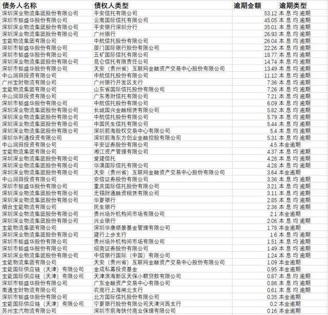 金华华恩资本最新案情深度解析