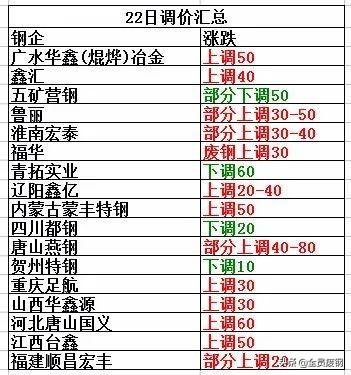 河北费铁价格最新行情解析