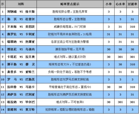 新澳门彩历史开奖结果走势图表_最新答案灵活解析_至尊版144.66.192.214