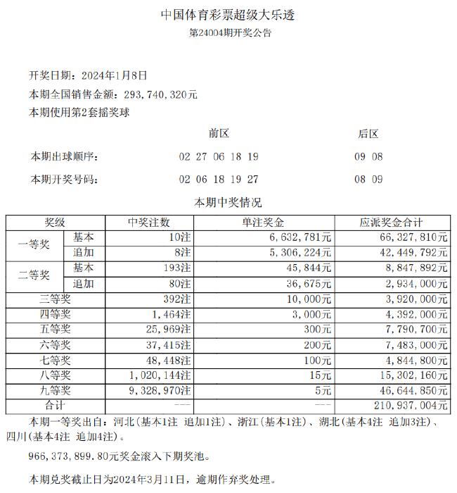 新澳好彩免费资料查询2024期_全面解答可信落实_战略版21.249.12.154