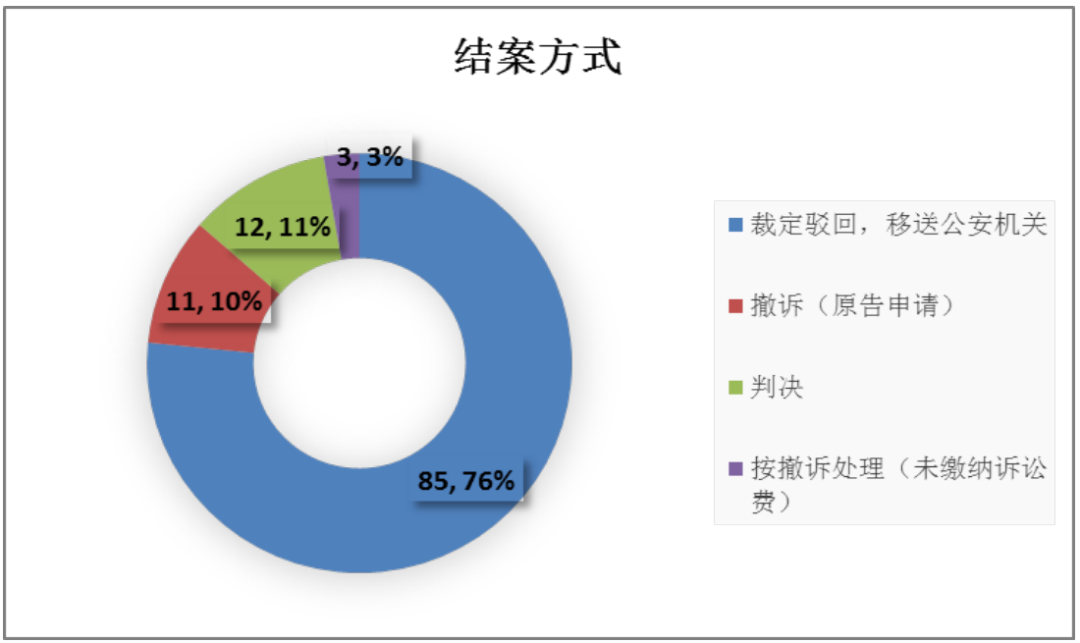 违法犯罪 第80页