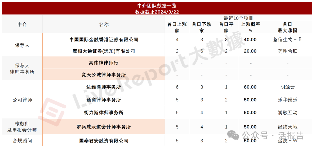 新澳精准资料免费提供221期_数据资料解析实施_精英版101.41.25.114