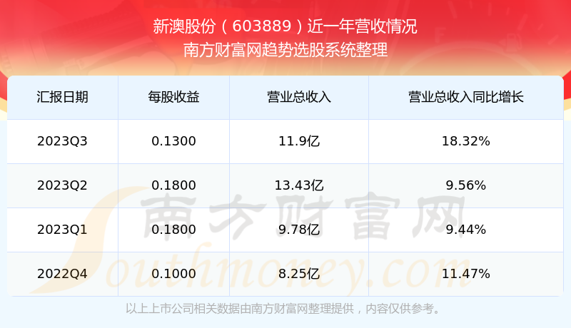 新澳开奖结果记录查询表_最新热门解释落实_V194.75.229.174