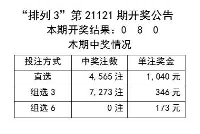 新澳天天开奖资料大全最新开奖结果查询下载_绝对经典动态解析_vip153.118.45.242