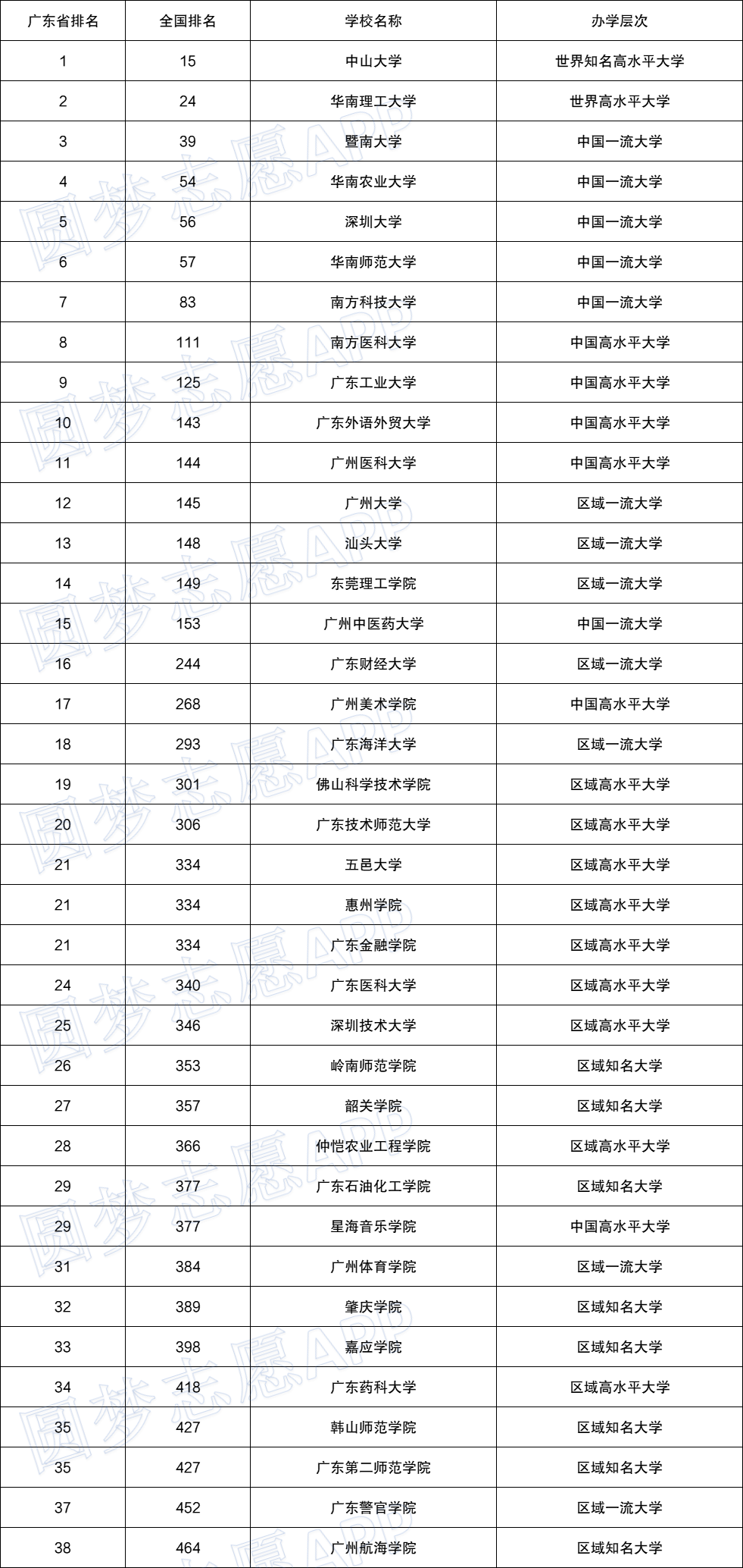 新澳门历史所有记录大全_准确资料理解落实_bbs109.32.83.35