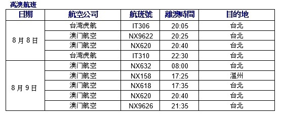 新澳澳门免费资料网址是什么_最新核心核心关注_升级版25.192.195.87