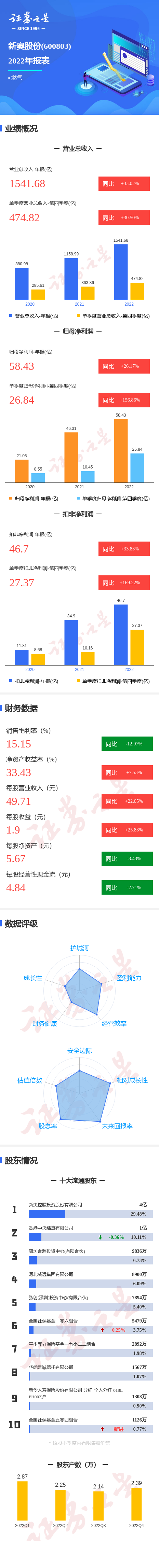 2024年新澳资料大全免费查询_效率资料动态解析_vip26.236.239.208