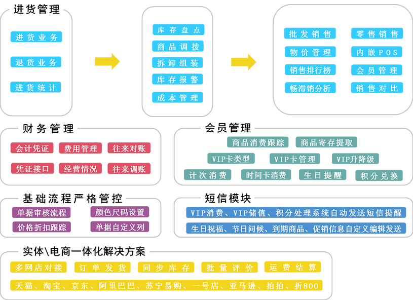 管家婆精准资料大全免费龙门客栈_决策资料解答落实_iPhone180.98.168.1