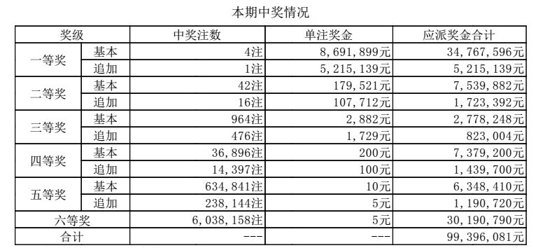 2024澳门六今晚开奖结果是多少_绝对经典灵活解析_至尊版66.119.156.138