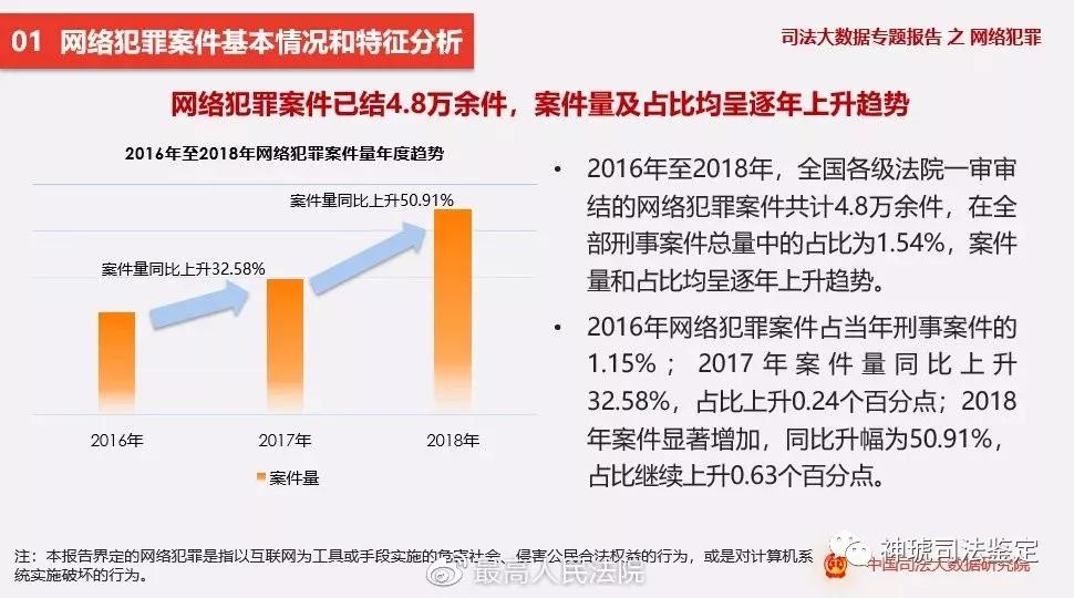 数据资料核心落实