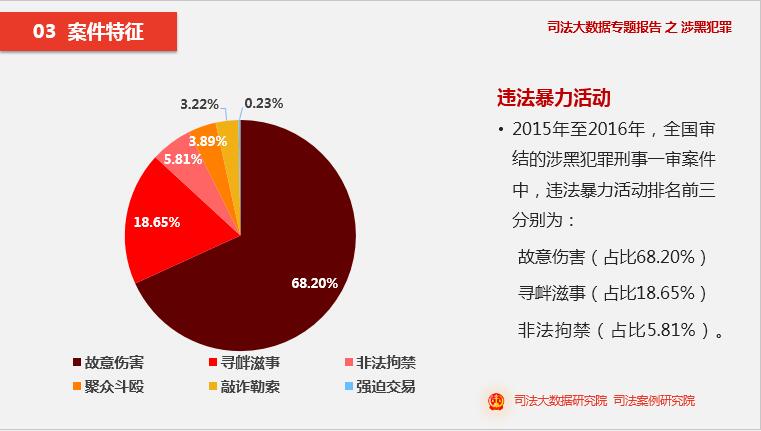 2024澳门精准正版免费大全_数据资料动态解析_vip108.153.100.230