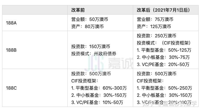 2024新澳开奖结果