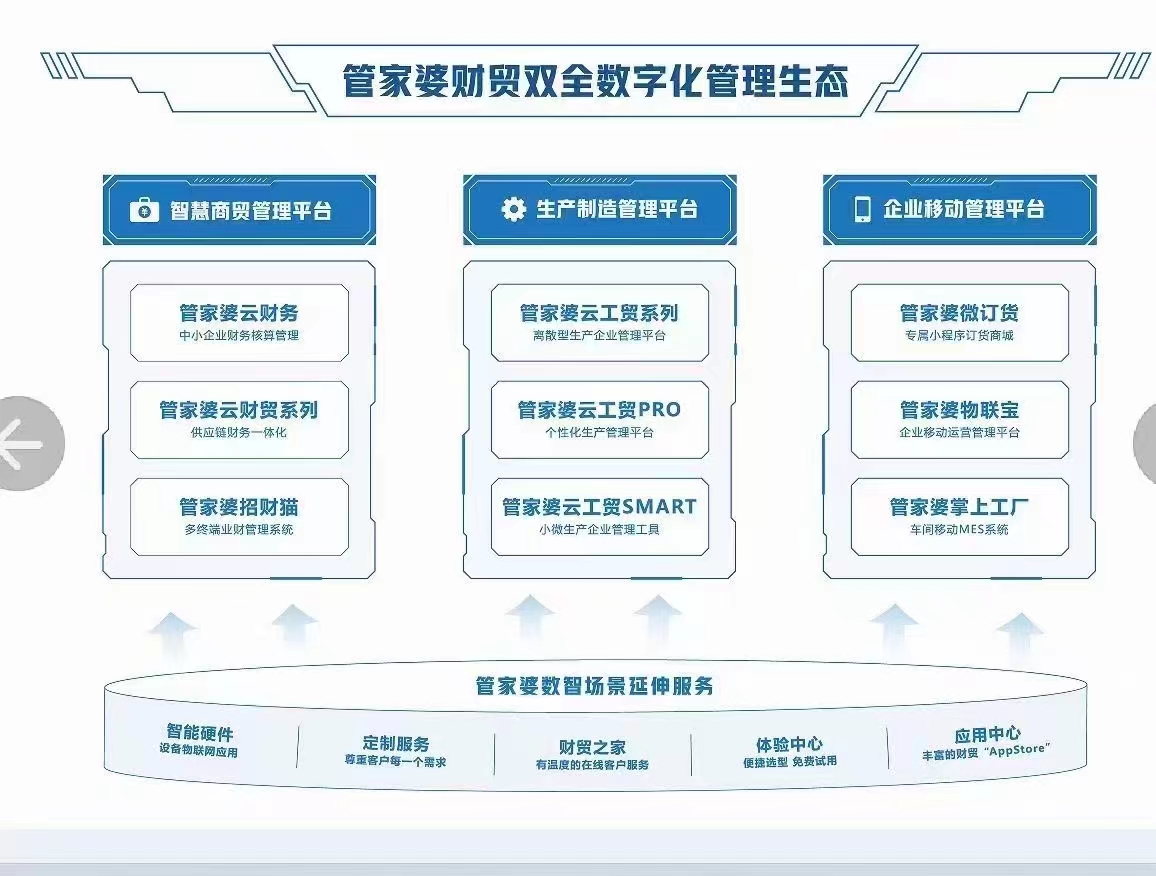 管家婆精准一肖一码100%l?_最新核心解释定义_iso254.230.203.55