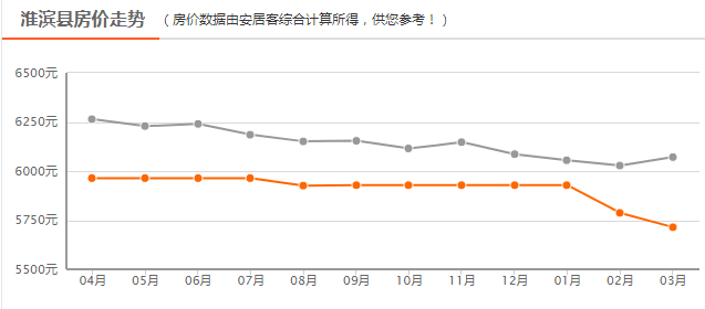 河南淮滨最新房价动态及市场分析与展望