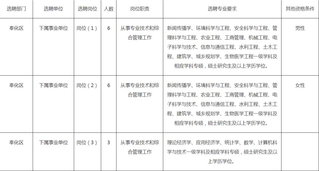 奉化三横最新招聘启事公告