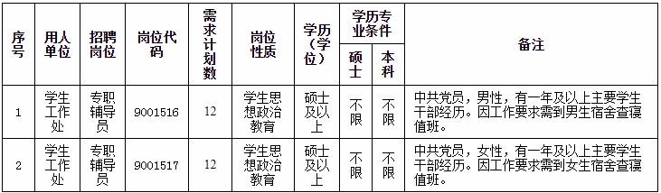 江西宜春最新招聘信息总览