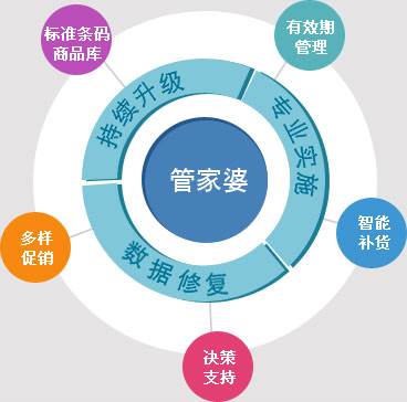 7777888888管家精准管家婆免费,全局性策略实施协调_升级版19.79