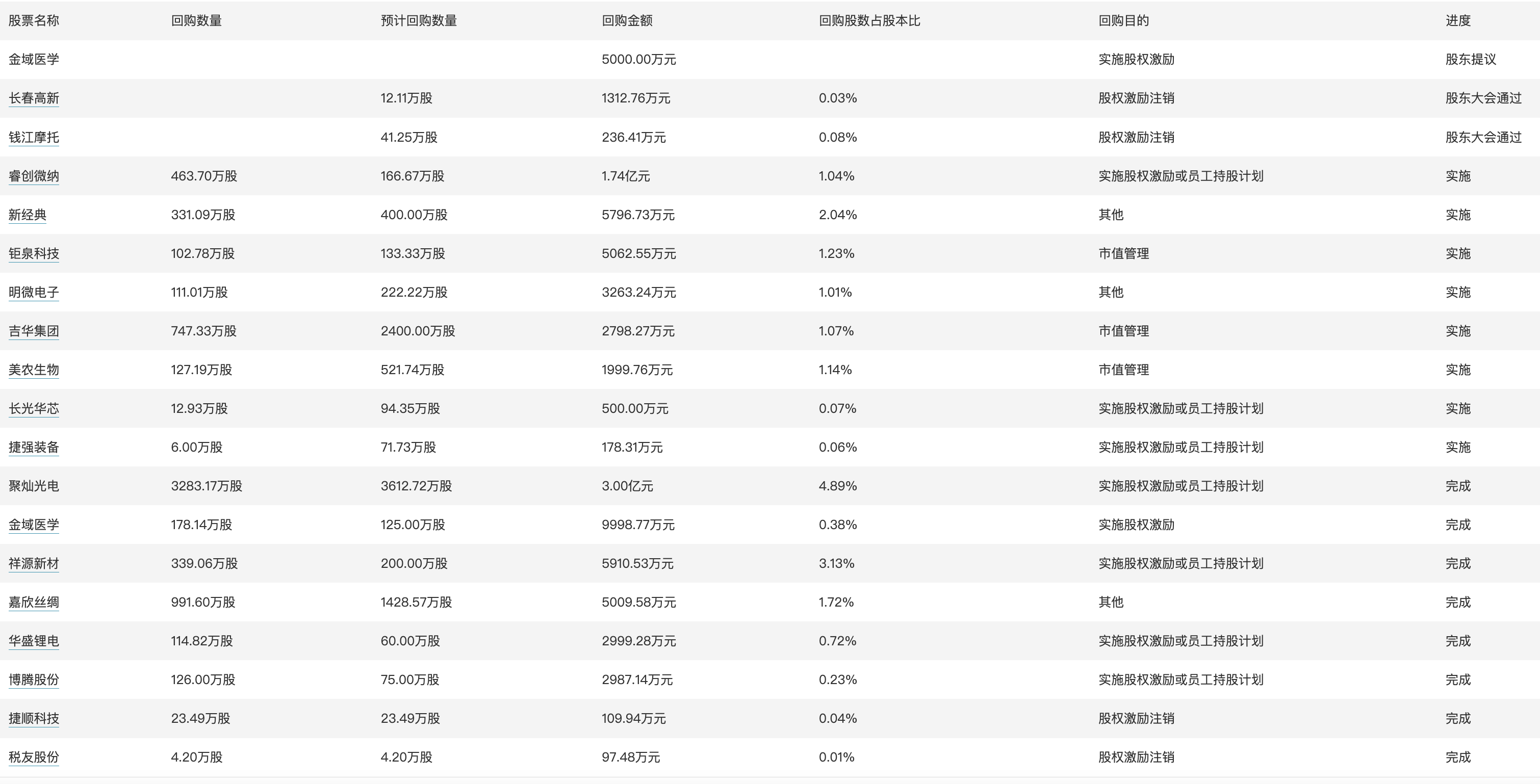 56767VQC白小姐开奖结果,可靠性执行方案_Deluxe25.437