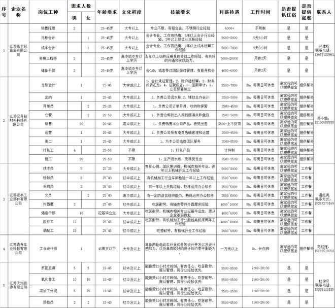 江苏响水最新招聘信息汇总