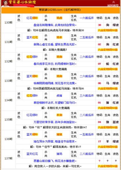 管家婆的资料一肖中特985期,平衡策略实施_冒险款10.350