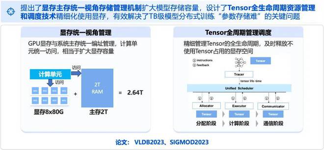 澳门管家婆100中,仿真实现方案_pack68.87