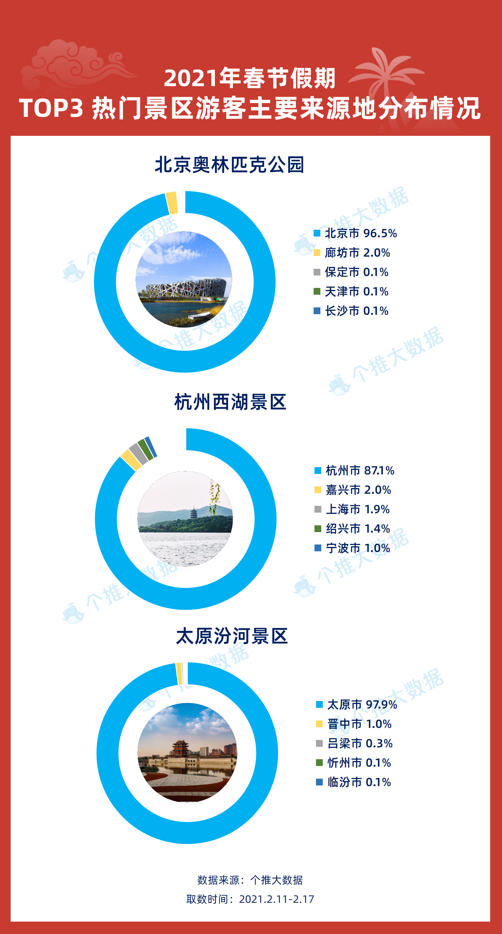 澳门最精准免费资料大全旅游团,专业数据解释定义_U35.877