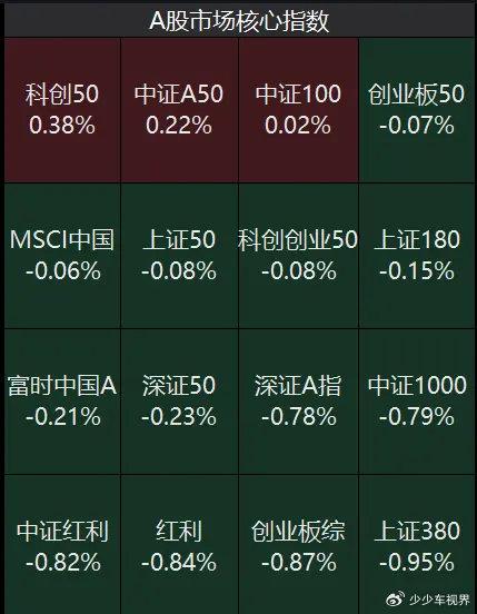 新澳开奖结果记录史免费,市场趋势方案实施_Elite60.699