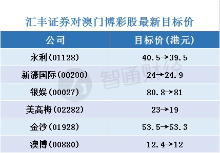 2024年新澳门天天开彩,数据资料解释落实_超值版53.772