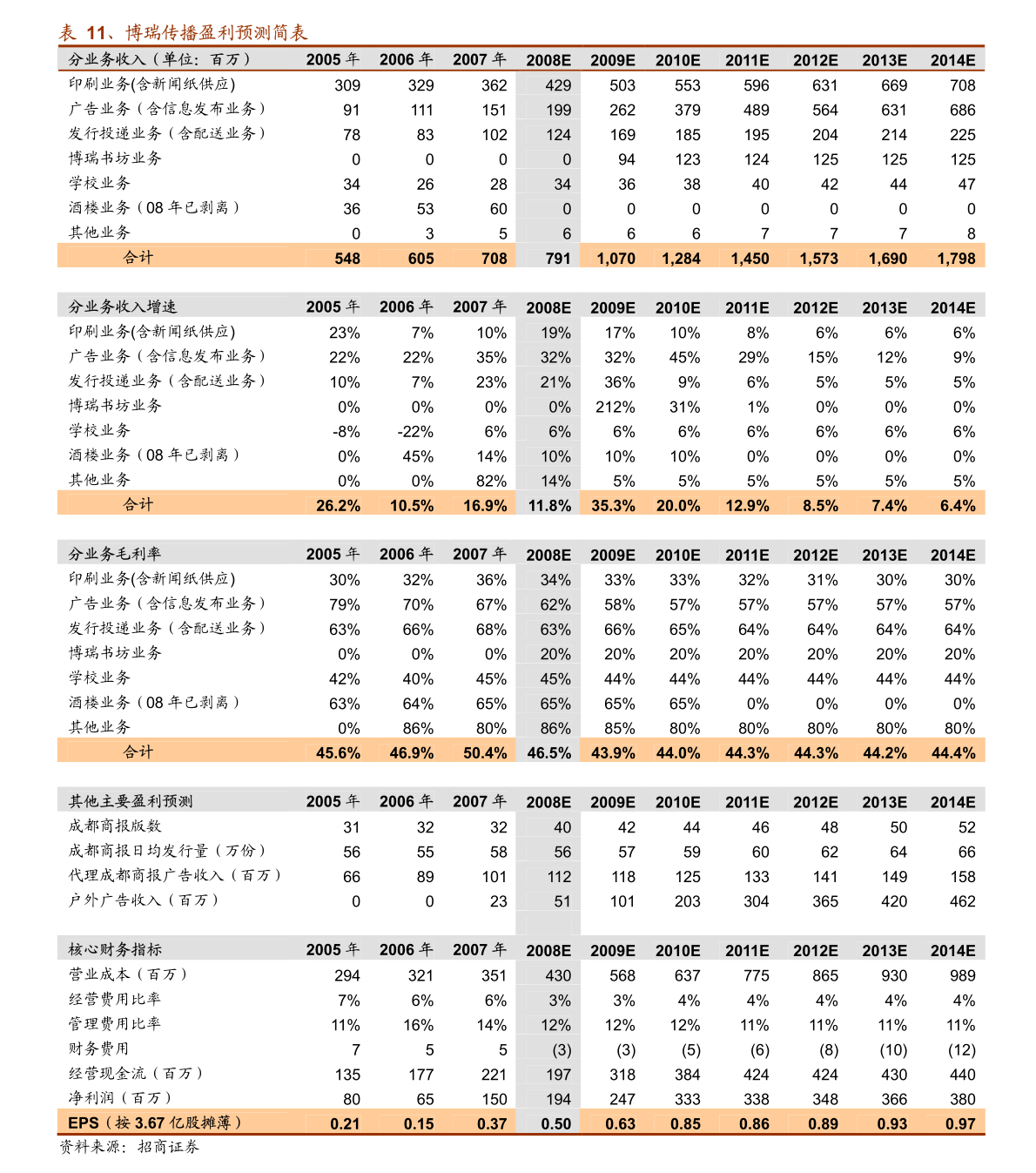 2024澳门最新开奖结果,经济性执行方案剖析_Nexus42.356