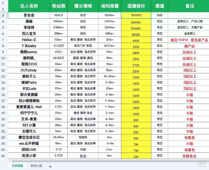 新澳门天天开奖资料大全,数据驱动分析决策_入门版82.327