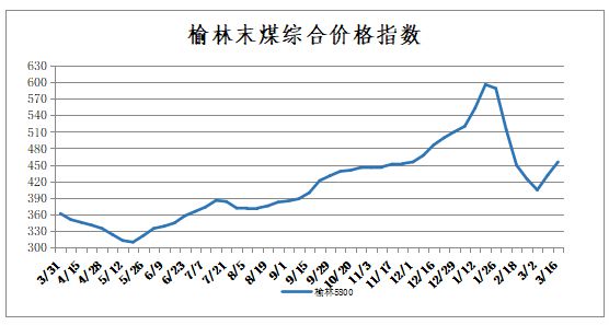 神木最新煤价及能源市场波动分析