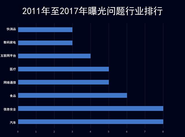 最新热门行业概览