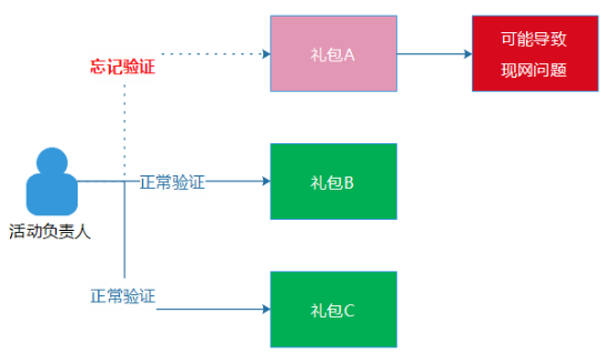 2024年正版资料免费大全功能介绍,标准化实施程序解析_vShop76.786