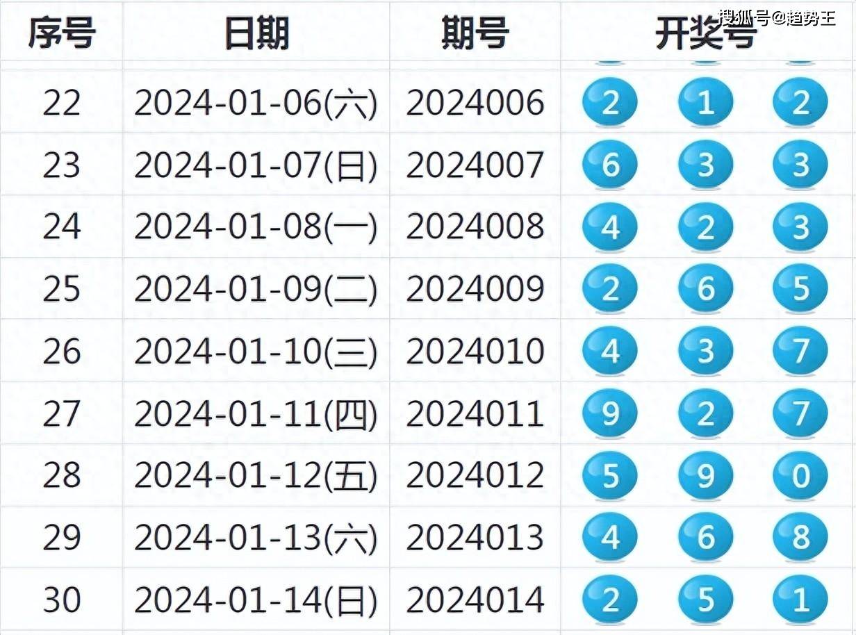 2024年新奥历史开奖号码,可靠设计策略解析_特别版83.46