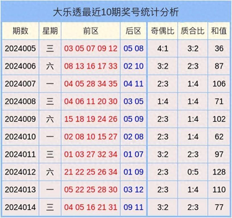 2024澳门天天开好彩大全开奖记录走势图,可持续发展实施探索_运动版19.139