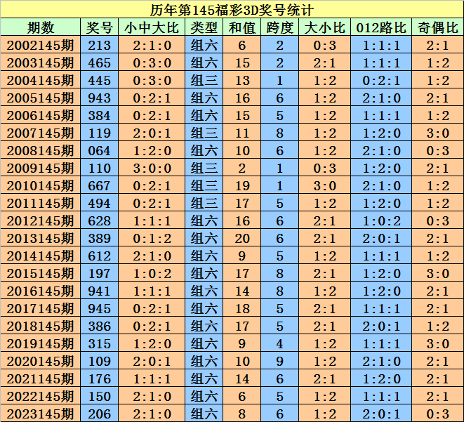 奥门天天开奖码结果2024澳门开奖记录4月9日,实地策略计划验证_VE版11.580