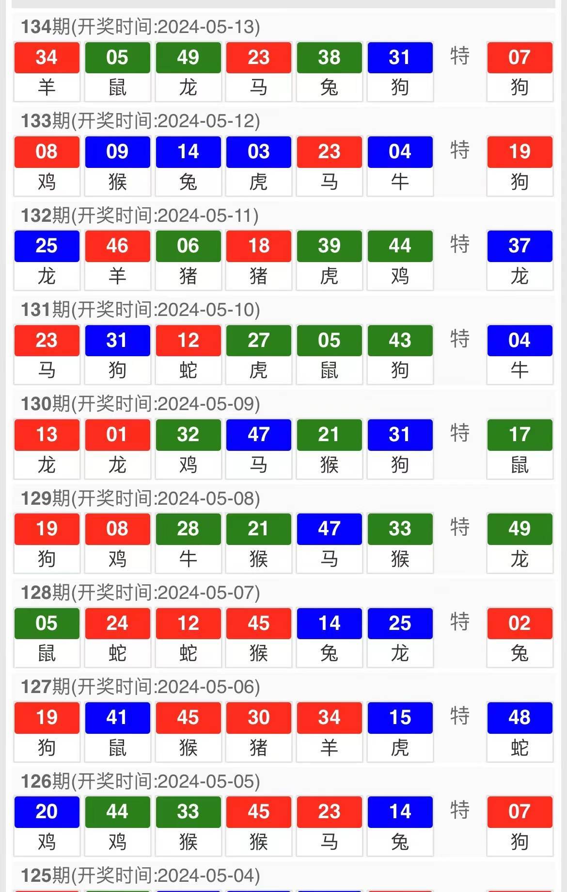 澳门今晚特马开什么号,仿真实现技术_网红版74.760