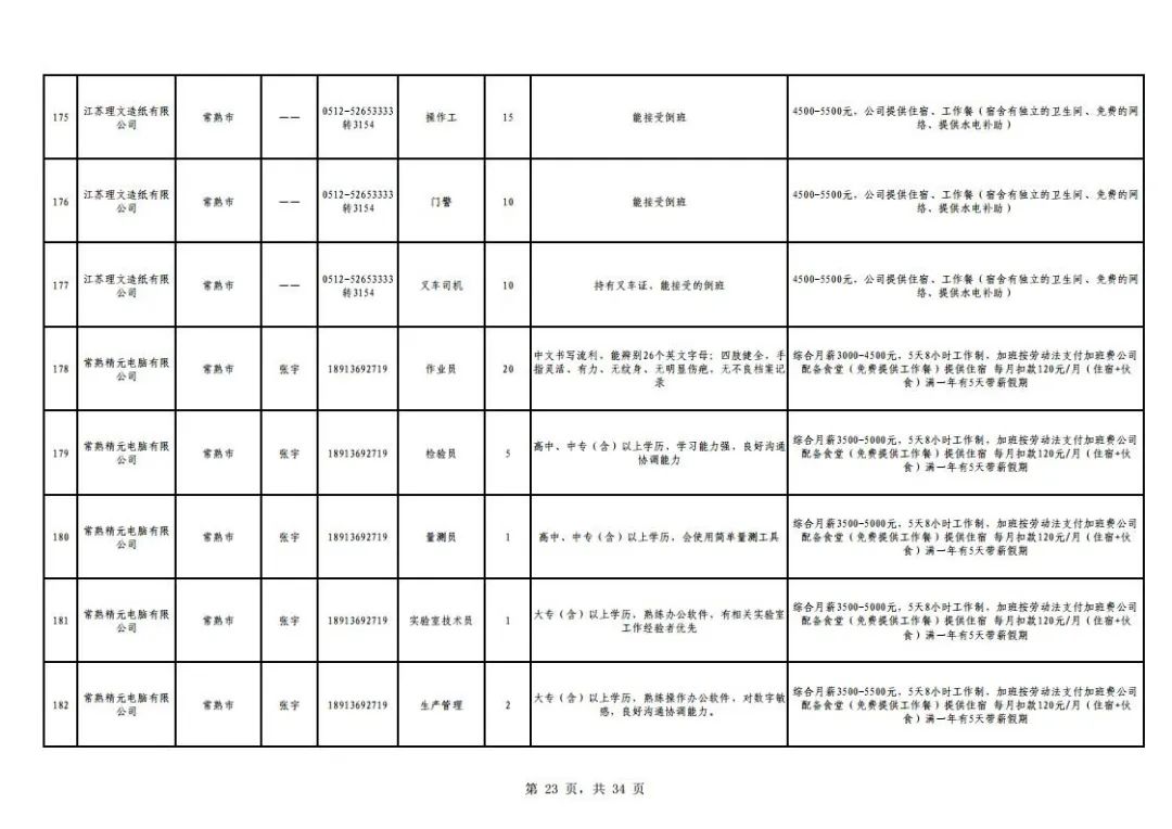 思南最新招聘信息汇总