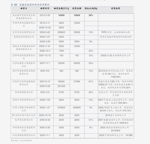 梦幻旅途 第4页