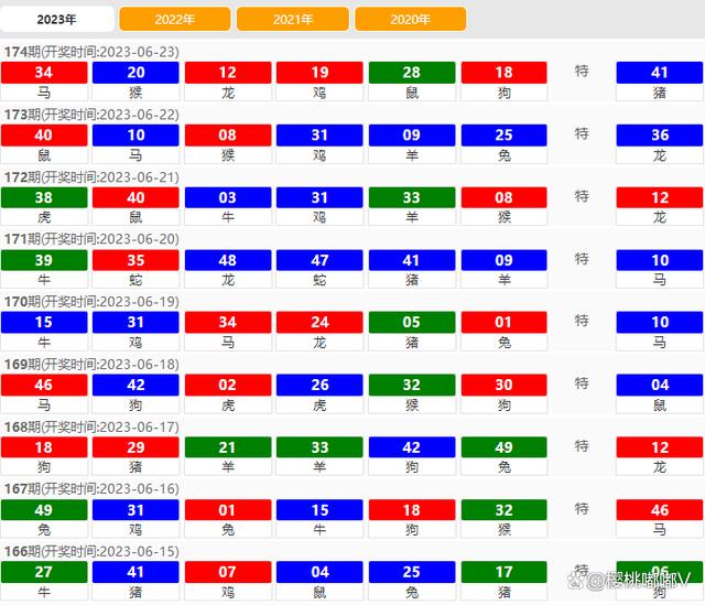 2024澳门特马今晚开奖98期,全面执行计划数据_Tizen39.464