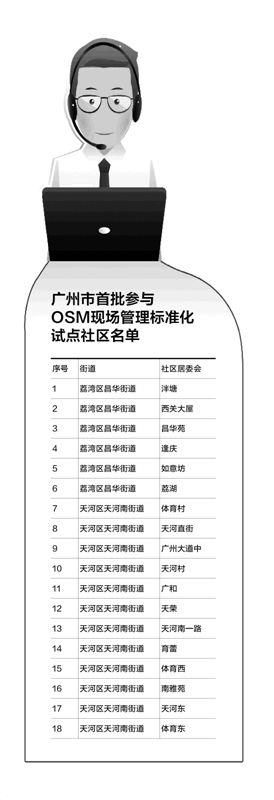 香港今晚必开一肖,标准化程序评估_kit58.621