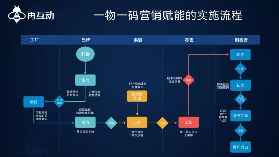 精准一肖一码一子一中,数据驱动执行设计_1440p97.464