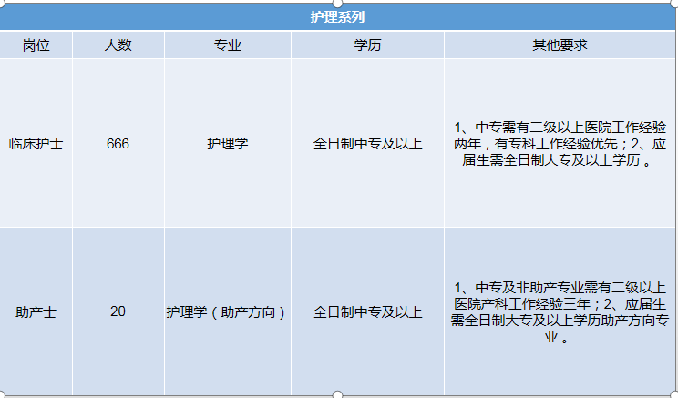 汕头护士招聘最新动态与行业展望