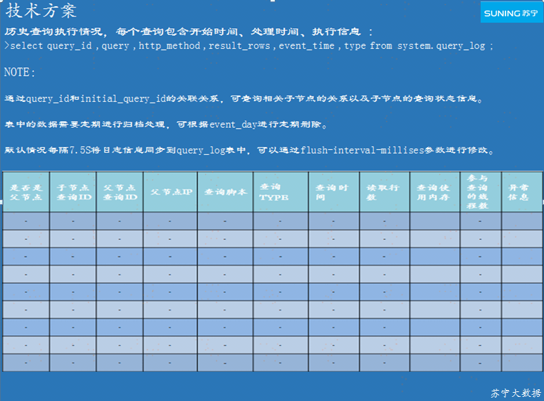 澳门三肖三码精准1OO%丫一,数据资料解释落实_RX版51.986