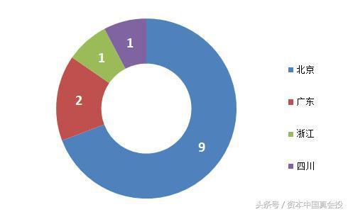 2024新澳天天彩免费资料大全查询,统计数据解释定义_交互版34.268