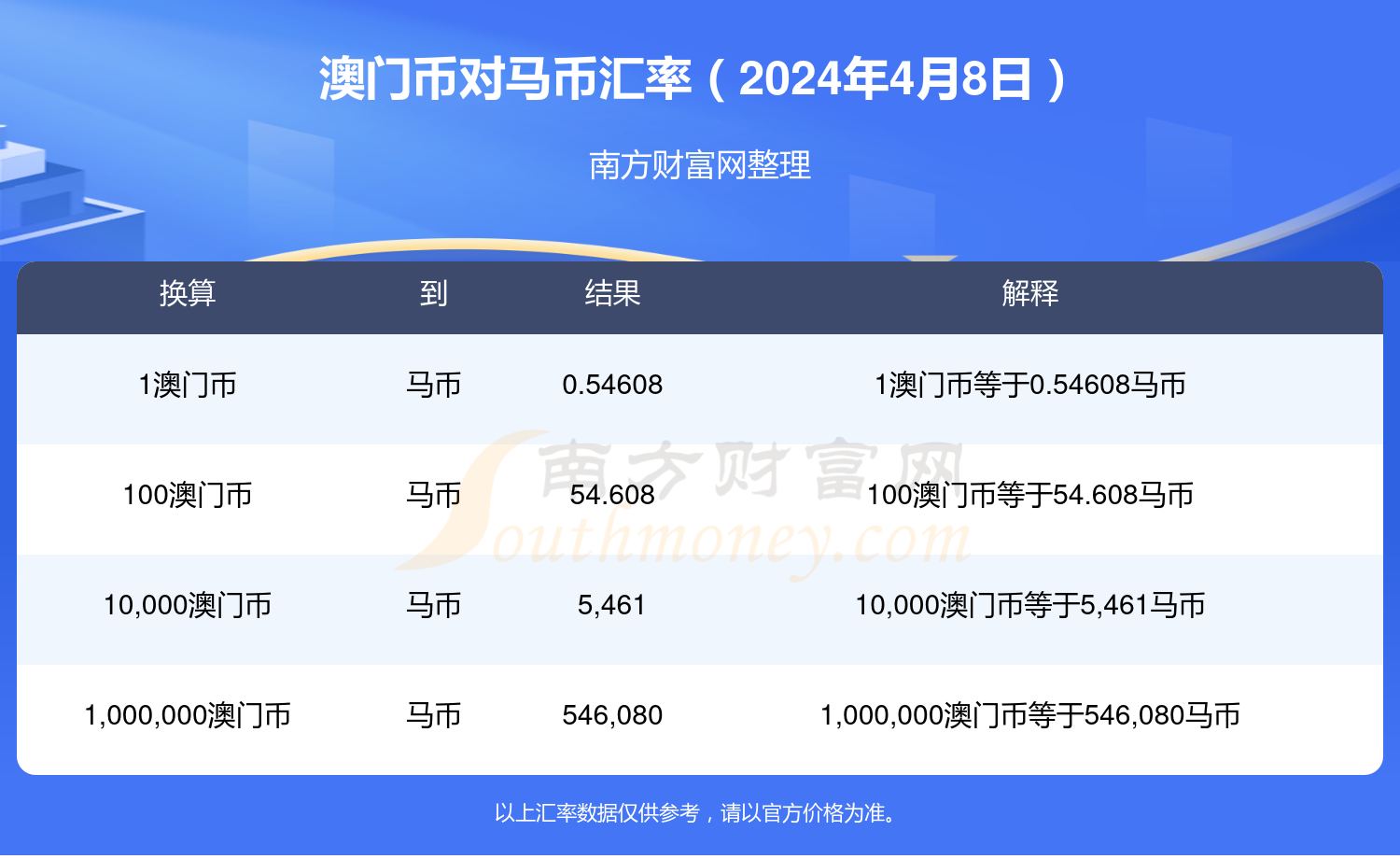 2024澳门特马今晚开奖亿彩网,可行性方案评估_苹果12.420